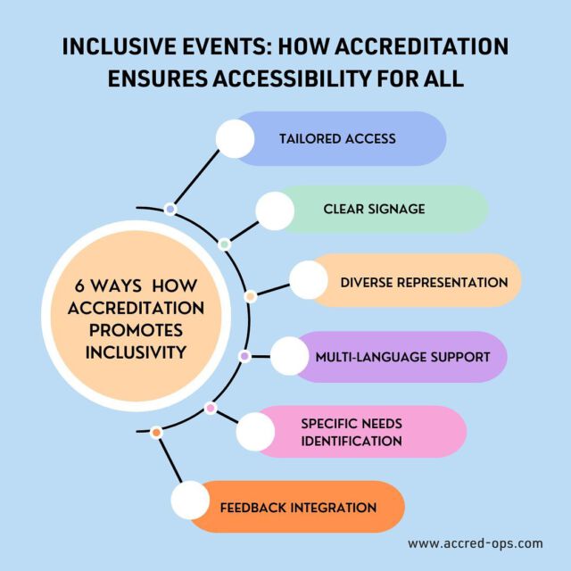 Every individual deserves a great event experience, and proper accreditation is key to making this happen.

Here are six ways accreditation promotes inclusivity:
1. Tailored Access
2. Clear Signage
3. Diverse Representation
4. Multi-Language Support
5. Specific Needs Identification
6. Feedback Integration

Learn more about the role of accreditation for event inclusivity in our LinkedIn post. Link in bio!